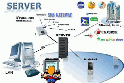 sms-gateway1